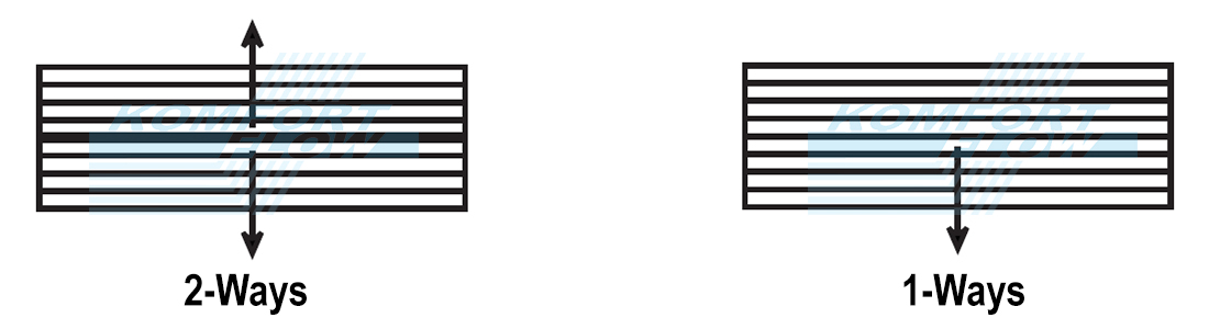 Section Detail