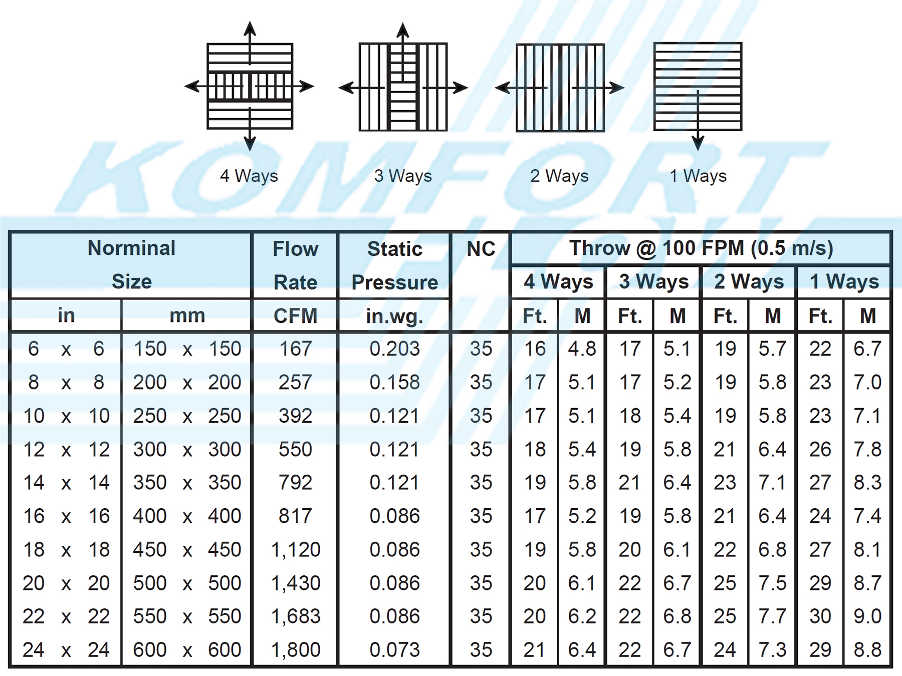 Performance Data