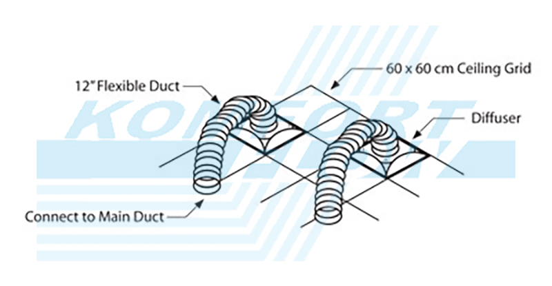Section Detail