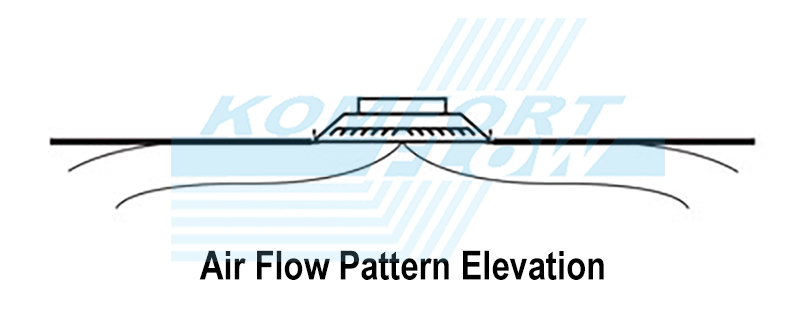 Section Detail