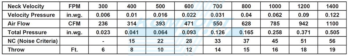 Performance Data