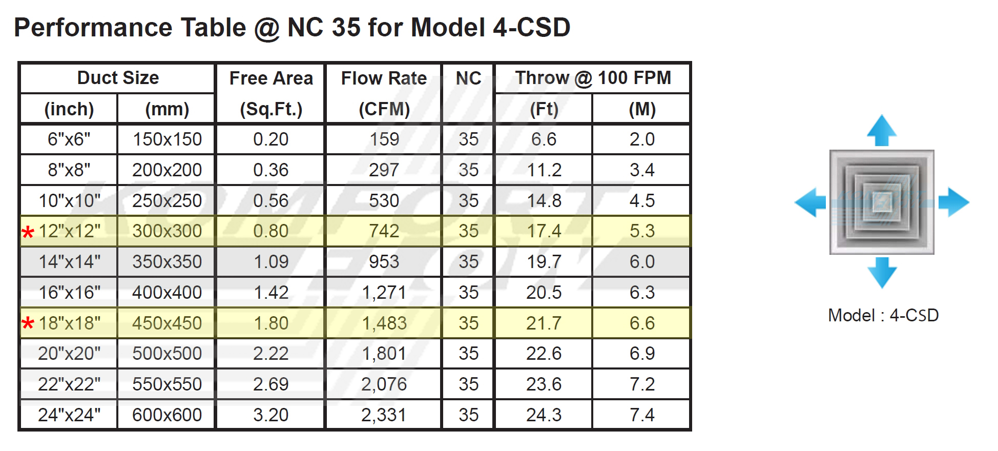 Performance Data